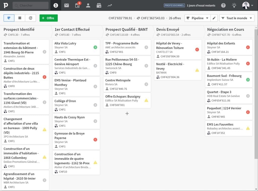 Exemple tunnel de vente dans Pipedrive