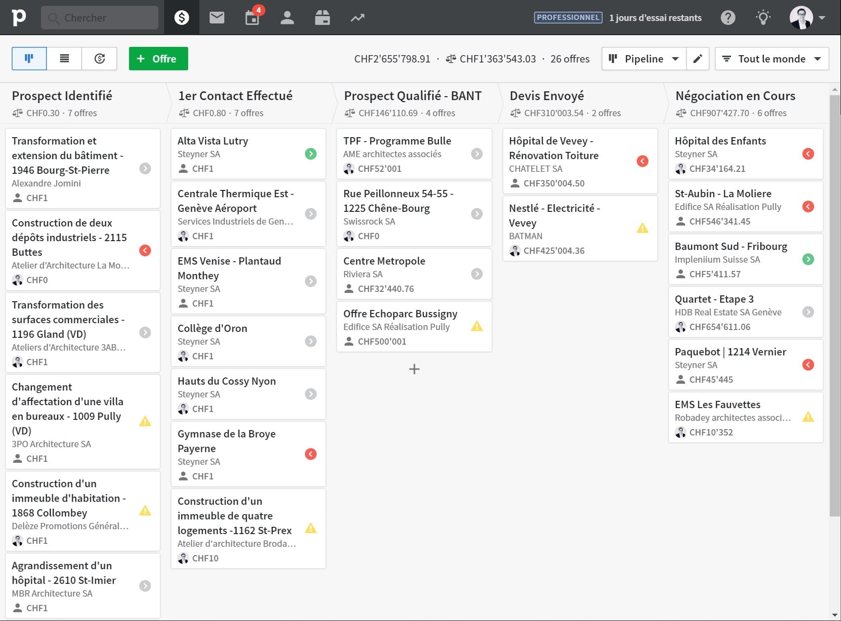 Exemple tunnel de vente dans Pipedrive